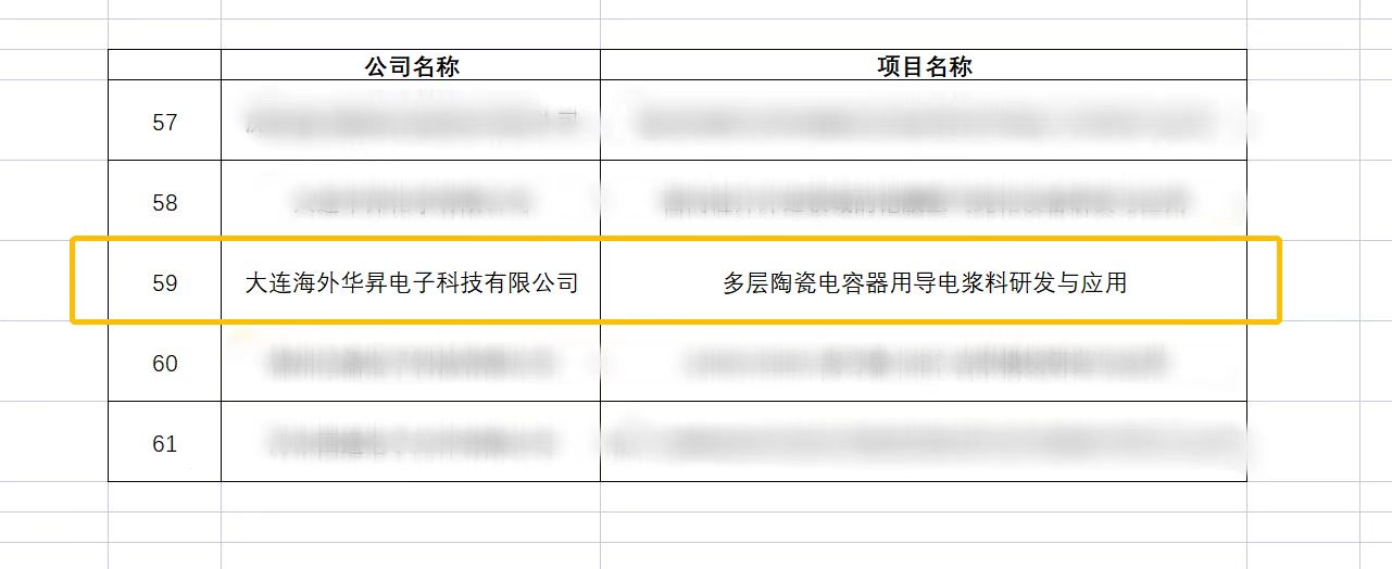 海外华昇在辽宁省2022年第二批“揭榜挂帅”项目中成功立项